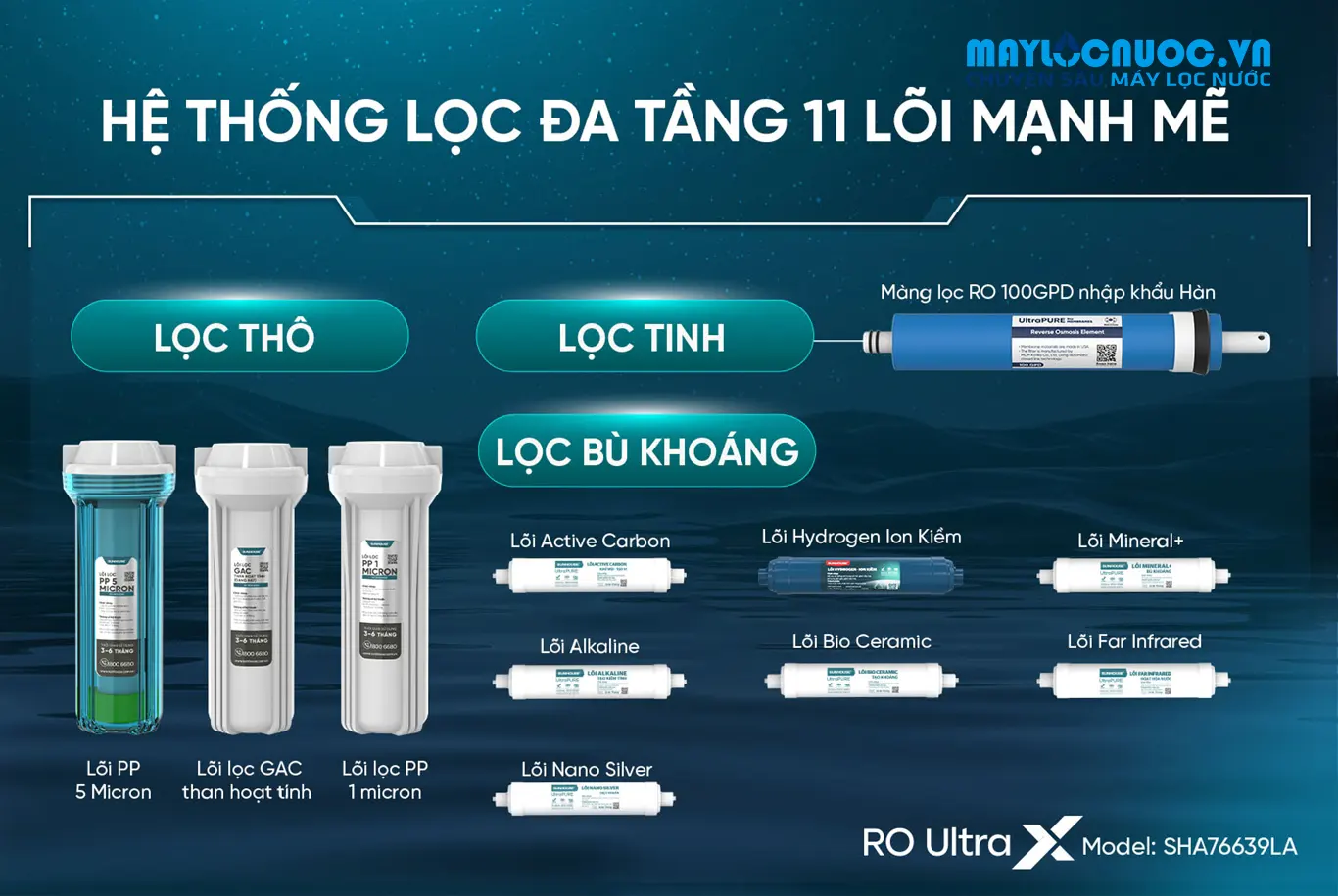 MÁY LỌC NƯỚC ION KIỀM HYDROGEN UltraX SUNHOUSE SHA76639LA - 11 lõi lọc 